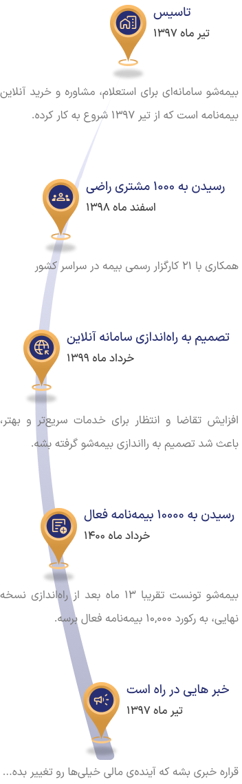 roadmap-mobile